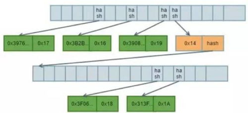 區塊鏈技術與數字資產的創新融合——專訪萬向區塊鏈技術開發部負責人陳聿宸