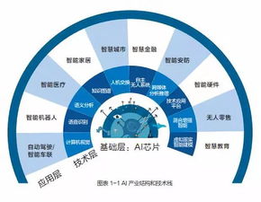 人工智能芯片技術白皮書發布 技術創新驅動行業變革